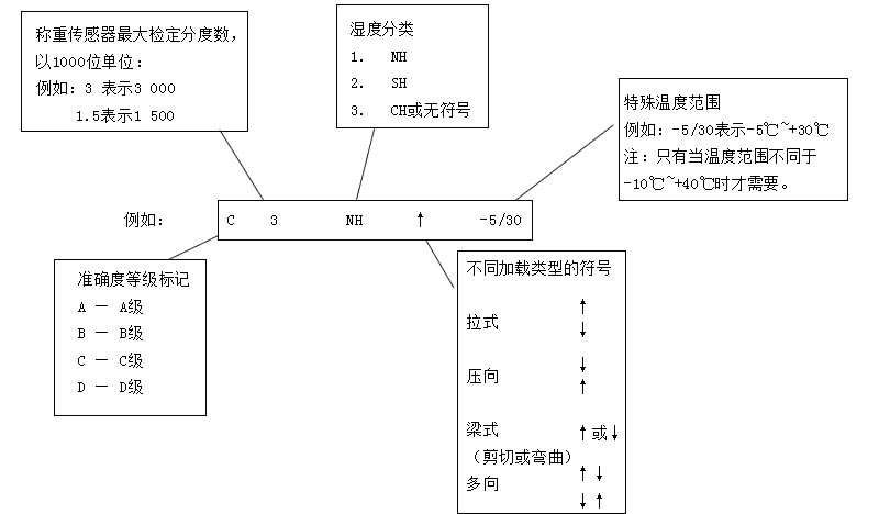 91视频APP污片下载标准分类方法及标记方法